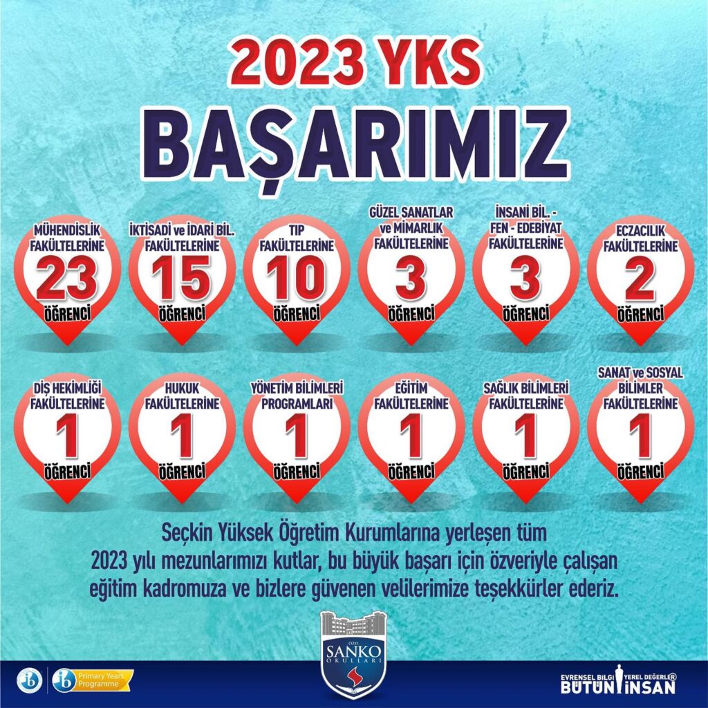 SANKO OKULLARI ÖĞRENCİLERİNİN YKS BAŞARISI